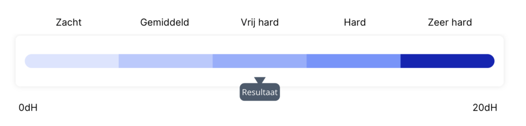 Waterhardheid gemeente zoeken