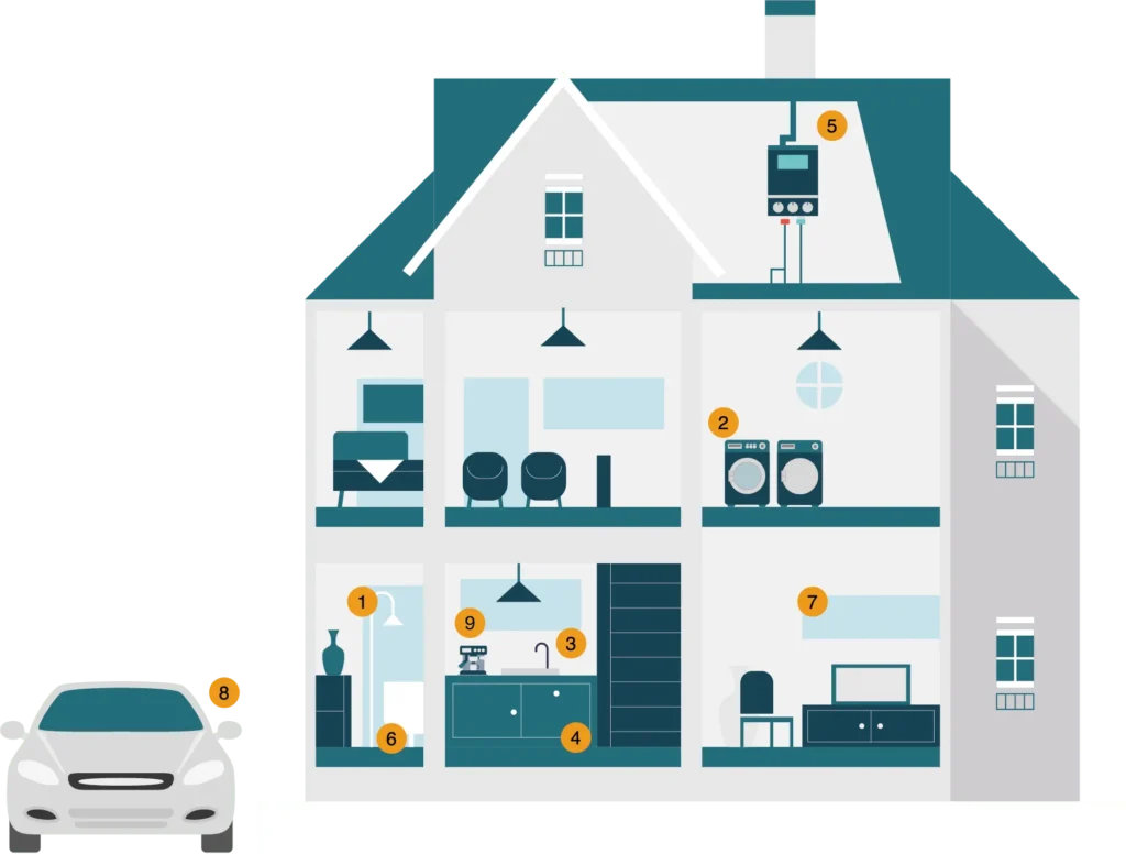 Huis voordelen waterontharder easylatie waterontharders
